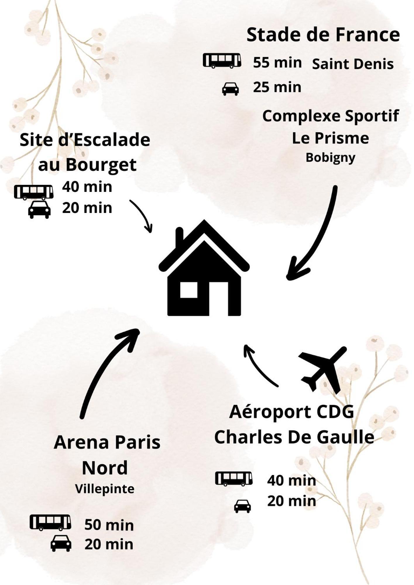 Nouveau Cdg Parc D'Expo De Villepinte Aulnay-sous-Bois Buitenkant foto